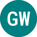 Gx Wind Energy (WNDG)のロゴ。