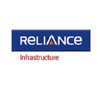 Reliance Infrastructure (PK) (RELFF)のロゴ。