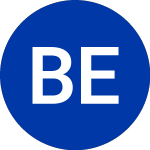 BondBloxx ETF Tr (BBBL)のロゴ。
