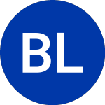 BW LPG (BWLP)のロゴ。