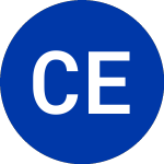 Comp Energ Cemig (CIGC)のロゴ。
