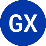 Global X Funds (DJIA)のロゴ。