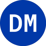Ducati Motor (DMH)のロゴ。