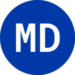 MI Developments (MIM)のロゴ。