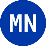 Model N (MODN)のロゴ。