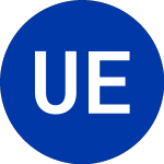 USCF ETF Trust (UDI)のロゴ。