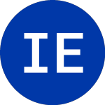 IndexIQ ETF Trus (WRND)のロゴ。