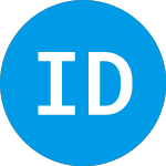 International Dividend S... (IAAHUX)のロゴ。