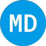 Medalist Diversified REIT (MDRR)のロゴ。
