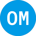  (OMGI)のロゴ。