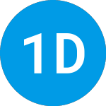 180 Degree Capital (TURN)のロゴ。