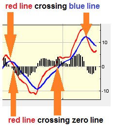 Examples of line crossings