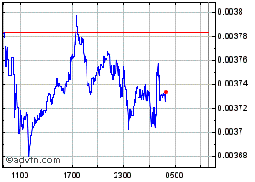 TR3USD