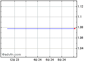 P1VRF0