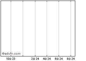 EMC2BTC