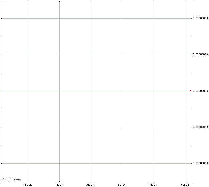 BCMC1ETH