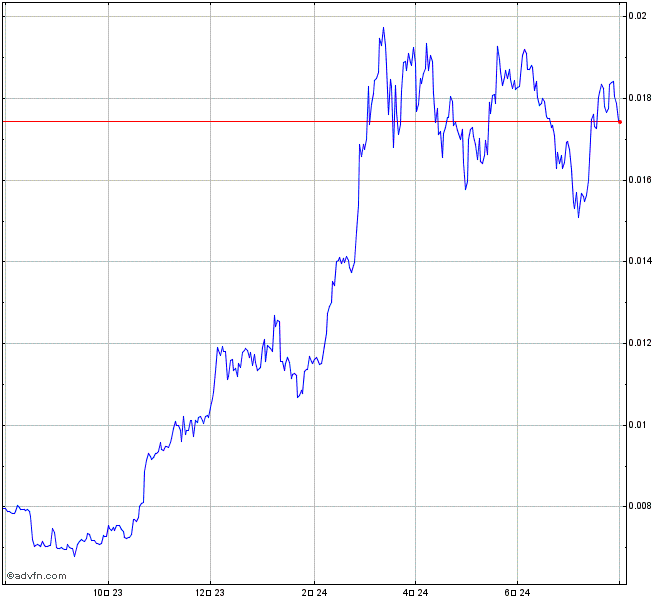 CIXUSD