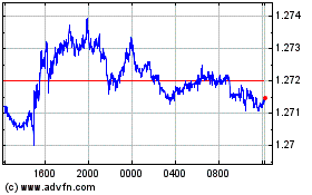 Sterling vs US Dollarのチャートをもっと見るにはこちらをクリック