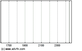 Rsl No.1 6.625%のチャートをもっと見るにはこちらをクリック