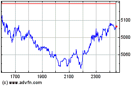 Ishr Euro Growtのチャートをもっと見るにはこちらをクリック
