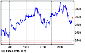 London Stock Exchangeのチャートをもっと見るにはこちらをクリック