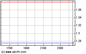 Narf Industriesのチャートをもっと見るにはこちらをクリック