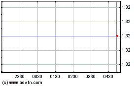 ESR Cayman (PK)のチャートをもっと見るにはこちらをクリック