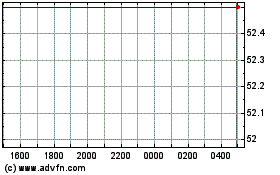 Merus NVのチャートをもっと見るにはこちらをクリック