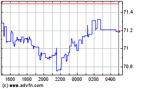 Dt Boerse Com Xetra Goldのチャートをもっと見るにはこちらをクリック