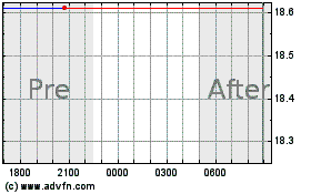 Auburn National Bancorpo...のチャートをもっと見るにはこちらをクリック