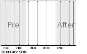 First Mutual Bancshares (MM)のチャートをもっと見るにはこちらをクリック