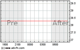 Joy Global Inc. (delisted)のチャートをもっと見るにはこちらをクリック