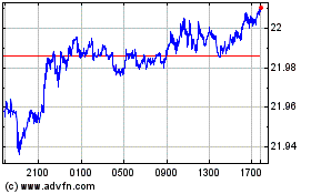 CNY vs Yenのチャートをもっと見るにはこちらをクリック