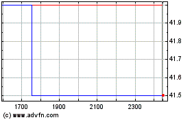 Mti Wireless Edgeのチャートをもっと見るにはこちらをクリック