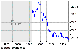 iShares GSCI Commodity I...のチャートをもっと見るにはこちらをクリック