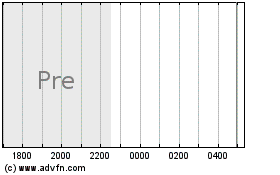 Powershares Lux Nanotech Portfolioのチャートをもっと見るにはこちらをクリック