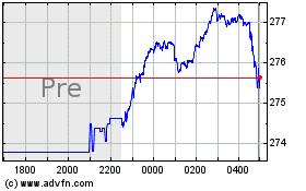 Vanguard Total Stock Mar...のチャートをもっと見るにはこちらをクリック