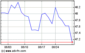 Fidelity MSCI Consumer S...のチャートをもっと見るにはこちらをクリック