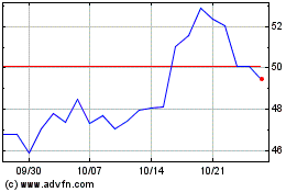 Sprott Uranium Miners ETFのチャートをもっと見るにはこちらをクリック