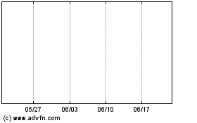 Exor NVのチャートをもっと見るにはこちらをクリック