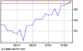 BB ETF S&P Dividendos Br...のチャートをもっと見るにはこちらをクリック