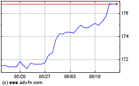 CHF vs Yenのチャートをもっと見るにはこちらをクリック