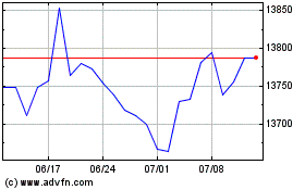 Amd Eur Gov Infのチャートをもっと見るにはこちらをクリック