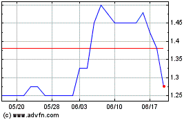 Narf Industriesのチャートをもっと見るにはこちらをクリック