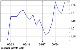 InflaRx NVのチャートをもっと見るにはこちらをクリック