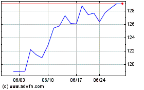 NetAppのチャートをもっと見るにはこちらをクリック