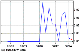 NWTNのチャートをもっと見るにはこちらをクリック