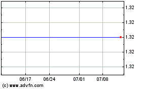 ESR Cayman (PK)のチャートをもっと見るにはこちらをクリック