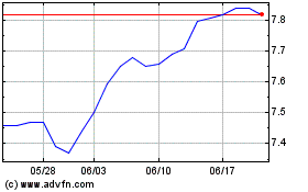 MFS Investment Grade Mun...のチャートをもっと見るにはこちらをクリック