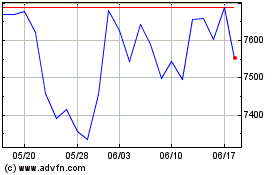 NVRのチャートをもっと見るにはこちらをクリック